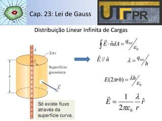 Cap Lei De Gauss Ppt