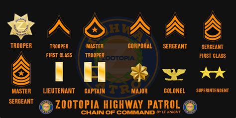 Zootopia Highway Patrol | Wiki | Zootopia Amino Amino