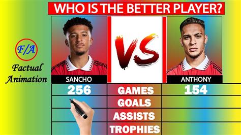 Jadon Sancho Vs Anthony Stats Comparison Who Is Better Manchester