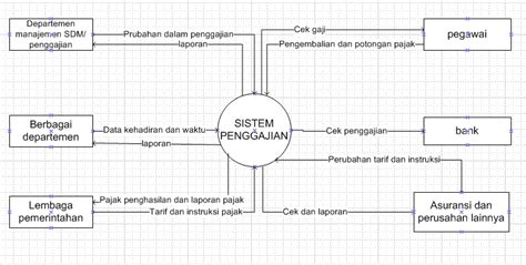 Belajar Yuuuuuuuk Siklus Manajemen Sdmpenggajian