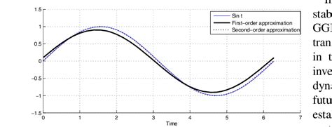 function          represented