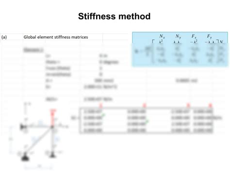 Solution Stiffness Matrix Method Of Trusses Example Studypool