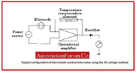 What Is Conductivity Meter How Does It Work And Its Applications