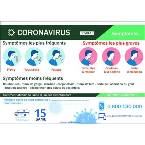 Affichage Du Coronavirus Quels Sont Les Symptômes