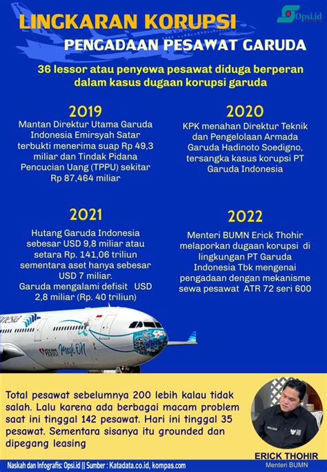 Infografis Lingkaran Korupsi Di Pt Garuda Indonesia Opsi Id Situs