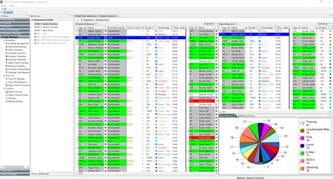 Nice Workforce Management Software Reviews Demo Pricing