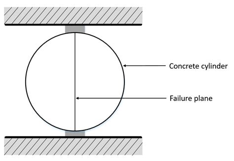 Materials Free Full Text An Innovative Test Method For Tensile