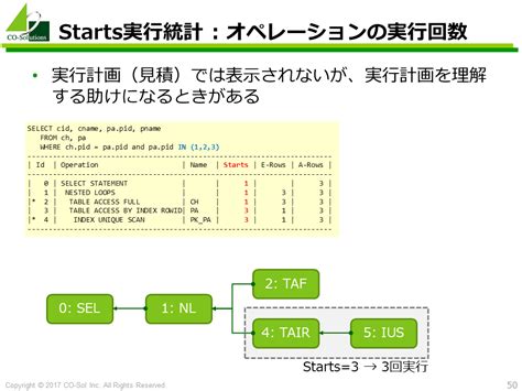 Oracle オプティマイザ 確認 方法