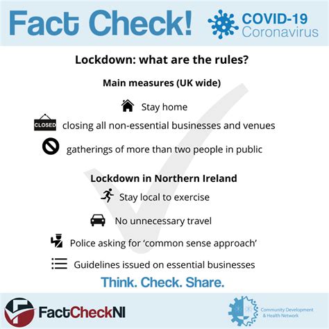 Covid Fact Checks Community Development And Health Network