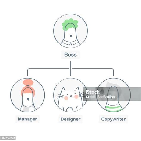 La Structure De Lentreprise La Hiérarchie De Léquipe Daffaires La