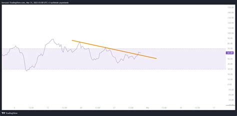 Borsa Teorisi on Twitter XAUTRYG GRAMALTIN ALTINS1 Gram altın