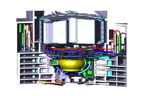 State of the art for Europe's demonstration fusion power plant