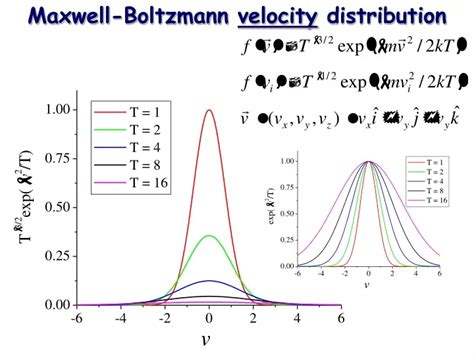 Ppt Maxwell Boltzmann Velocity Distribution Powerpoint Presentation