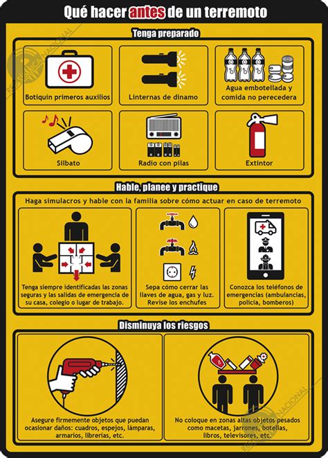 Cómo Actuar Antes Durante Y Después De Un Terremoto Maldita Es