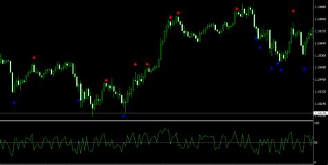 Connors RSI Alerts MT4 Indicator Accurate Entry Signals DadForex