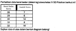 Perhatikan Data Berat Badan Dalam Kg Siswa Kelas Iv Sd