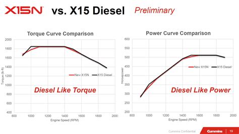 Cummins X15N engine could expand natural gas interest - Truck News