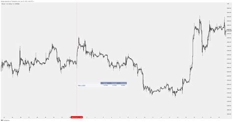 Coinbasebtcusd Chart Image By Dihdob — Tradingview