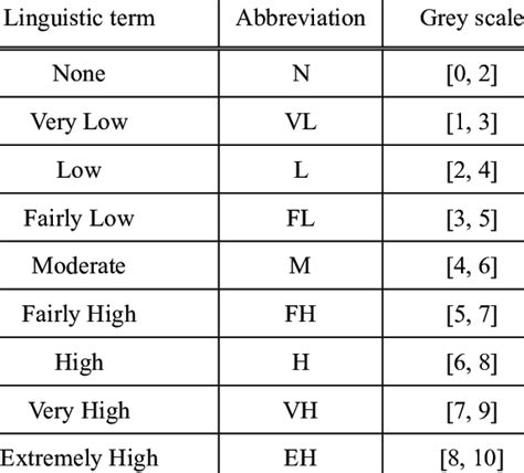 Grey scale used for evaluation | Download Scientific Diagram
