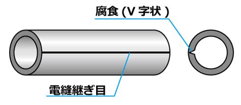 sgp jis