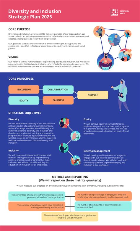 Sample Diversity And Inclusion Dei Strategic Plan Template Venngage