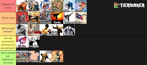 Martial Arts 40 List Tier List Community Rankings Tiermaker