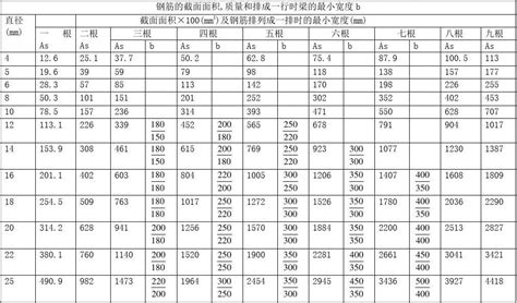 箍筋配筋表asword文档在线阅读与下载文档网