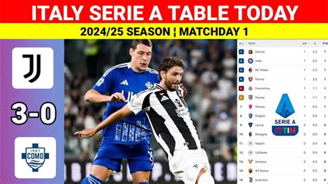 Italy Serie A Table Updated Today Juventus Vs Como Serie A