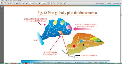 Gestion De Cuencas Hidrograficas Semana Xv