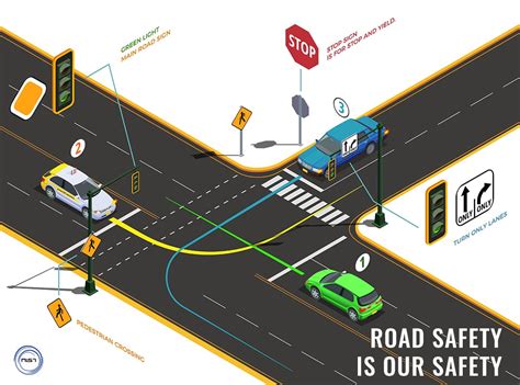 Defensive Driving Techniques To Protect Yourself On The Road Nist