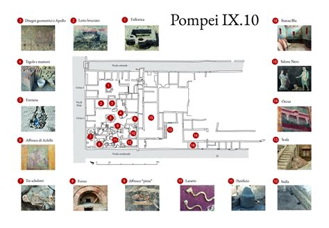 Cantiere Aperto Visite Al Cantiere Dei Nuovi Scavi Nella Regio Ix Di