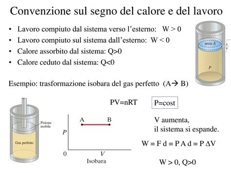 PPT I Principi Della Termodinamica PowerPoint Presentation Free