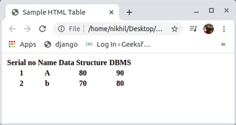 Python Dictionary To Csv A Comprehensive Guide To Converting