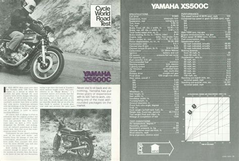 1976 Yamaha Xs500c 6 Page Vintage Motorcycle Road Test Articleのebay公認