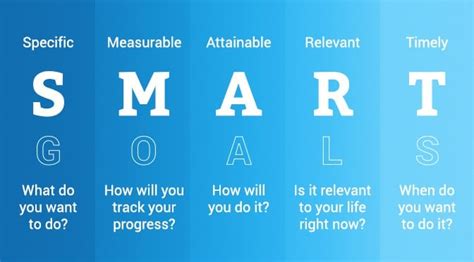 How To Achieve SMART Marketing Goals For Your Business