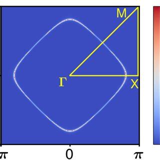 Fermi Surface Obtained With Roth Solution At N 0 7 And N 0 9 The Van