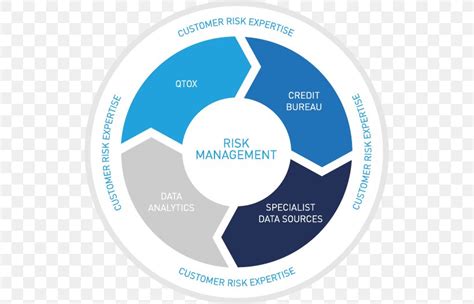 Integrating Risk Assessment Into Lifecycle Management 60 OFF