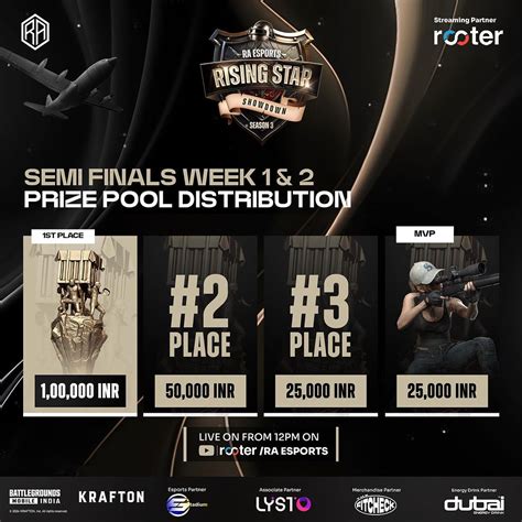 Ra Esports Bgmi Rising Star Showdown Season 3 Teams Schedule Prize