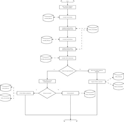 Informatica Computación Y Algo Mas Diagrama De Flujo De Datos Dfd