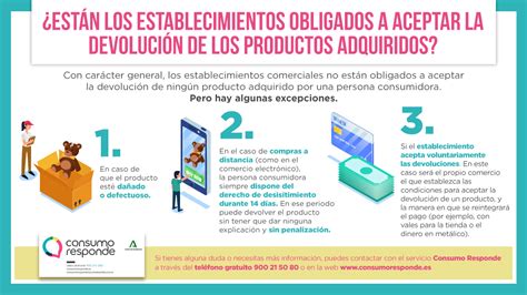 Aspectos Básicos Sobre Cambios Y Devoluciones De Los Productos Consumo Responde