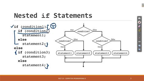 Nested Conditional Statement Hot Sex Picture