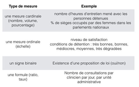 Les Indicateurs Eval