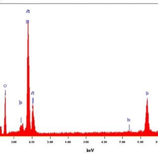 A XRD Pattern Of As Prepared Zirconium IV Tungstate Ion Exchanger