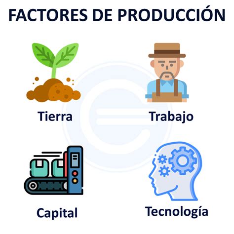 Factores De Produccion Concepto Y Caracteristicas Images Hot Sex Picture