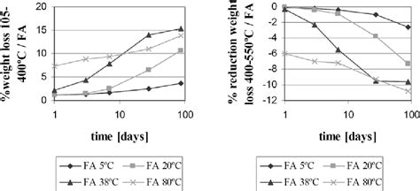 Figure 1 from Microstructure of binder from the pozzolanic reaction between lime and siliceous ...