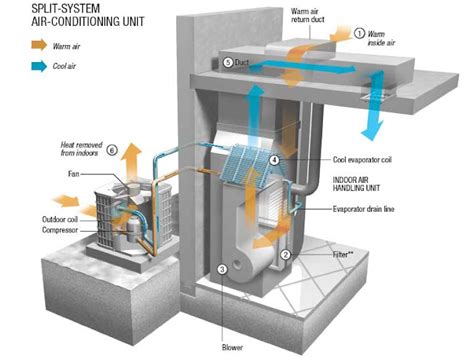 Mechanical Engineering: Split AC System