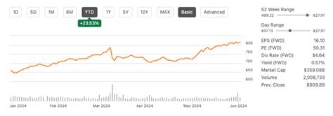 Investing In Costco Strategic Insights From Q3 2024 Earnings Prosperus