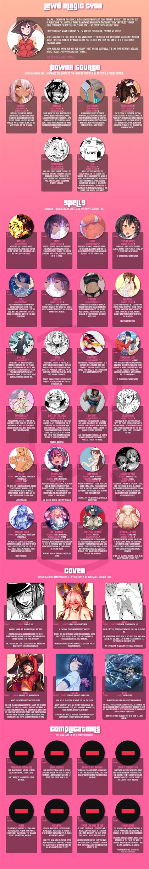 19lewd Magic Cyoa 채널