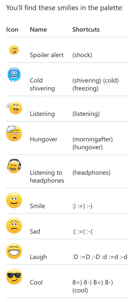 Where To Find The Best Emoticons And How To Avoid Mistakes