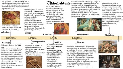 Historia Del Arte Linea Del Tiempo Historia Screenshots Pandora Porn